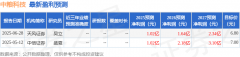 果葡糖浆营业有多年出产经验和行业地位